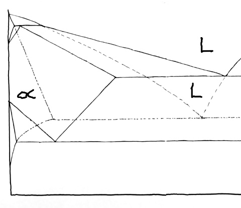 Meta-Metastable Fe-Cementite phase diagram